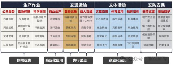 诚利和  中国低空经济应用场景研究报告